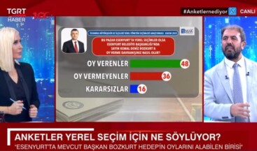 Esenyurtlunun Tercihi Başkan Bozkurt Oldu