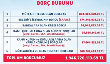 Başkan Yeğin, Sancaktepe Belediyesi Borç Alacak Listesini Paylaştı