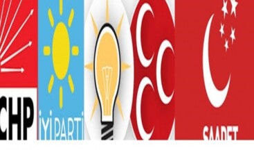 Ataşehir’de Belediye Başkan Adayları ve Meclis Üyelerinin Oy Dağılımı