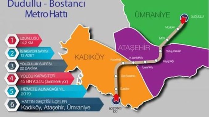 Dudullu-Bostancı metro hattı çalışmalarında sona gelindi